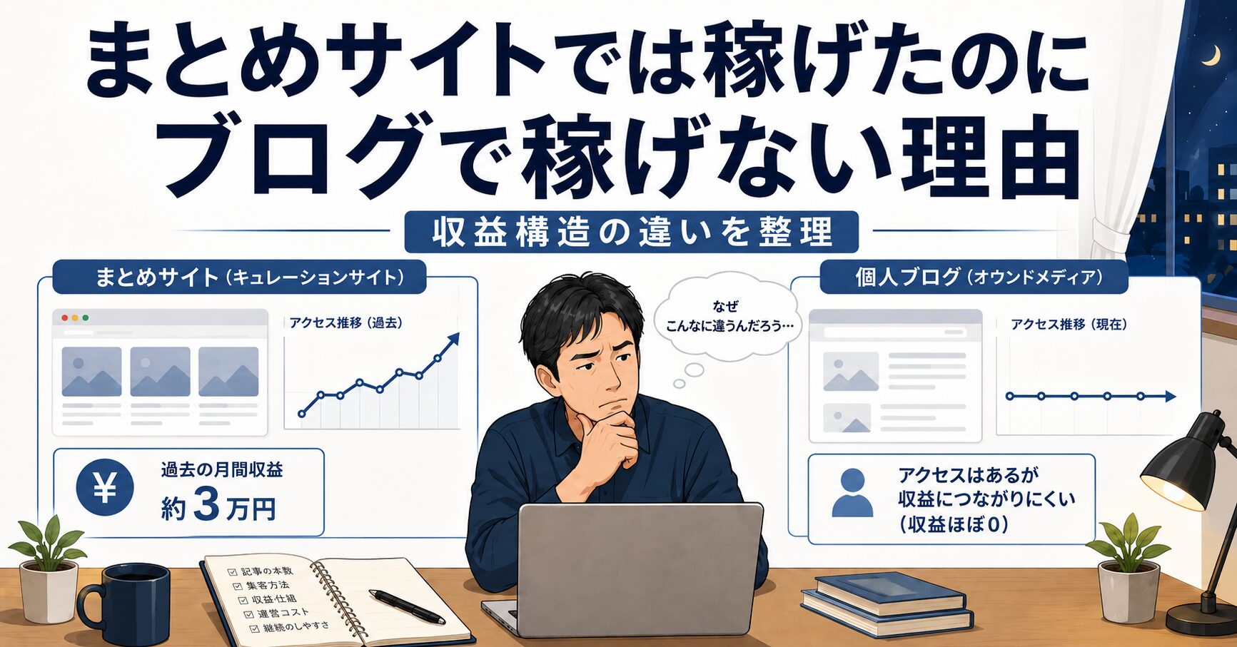 まとめサイトでは月3万円稼げたのに、ブログでは稼げない理由を考えた